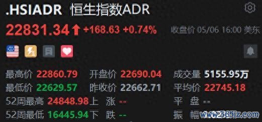 股票配资平台官网入口 智通ADR统计 | 5月7日